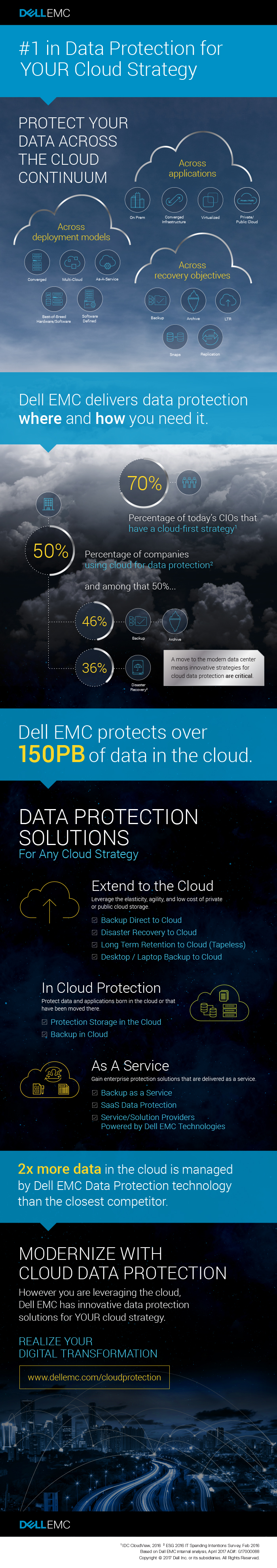 Dell EMC Silver Lining Infographic
